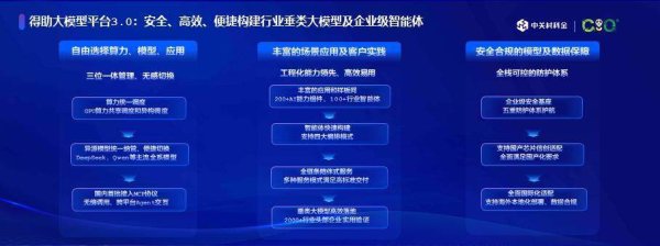 宏基资本 中关村科金祭出银行证券“双箭”：金融垂类大模型解决方案重磅发布