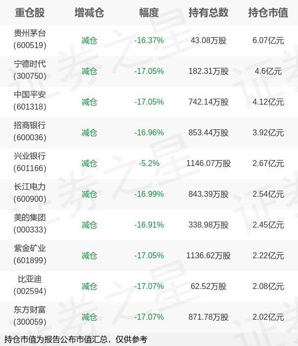 诚利和 华夏基金李俊旗下华夏中证A500ETF中报最新持仓，重仓贵州茅台