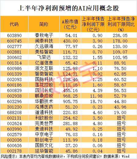 第一资本 商汤“日日新”大模型交互平台已接入小米AI眼镜