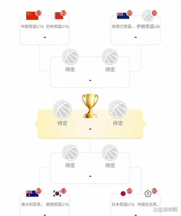 东程配资 U16男篮亚洲杯中国晋级四强 国青队展现强劲实力