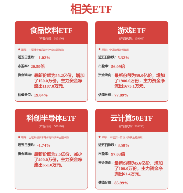 融合配资 医药股趋势强，接力银行股